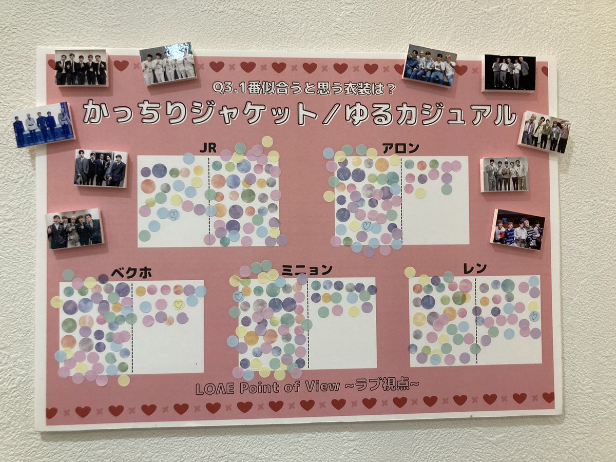 NUEST10THDAY's tweet photo. 【イベント後記✍️】

会場で行っていたアンケート企画 LOΛE Point of View~ラブ視点~の最終結果を掲載します！

メンバーによって意見が割れたり偏ったりおもしろい結果になったかなと思います…🥳！ご協力いただいた皆さんありがとうございました！参加型企画、楽しんでいただけていたら幸いです🔮 https://t.co/UiqK5UGB9W