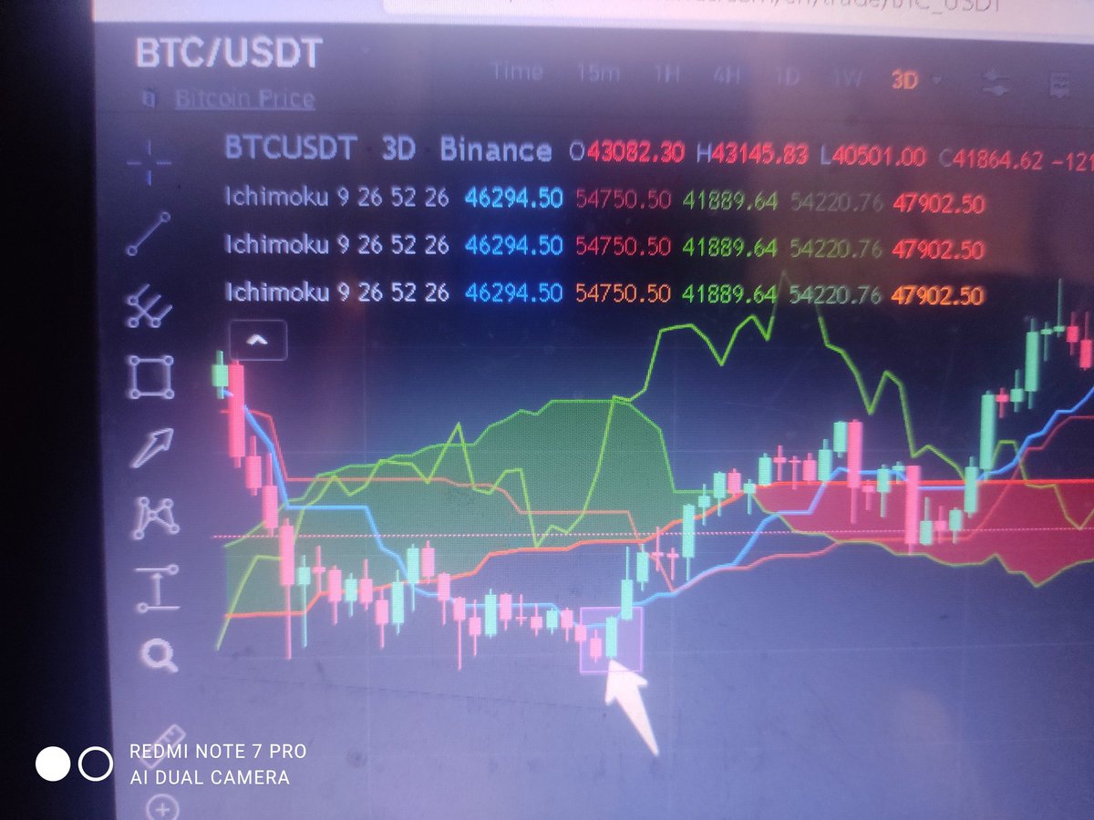 DivyaSi69491970's tweet photo. 21 July 2021
Bullish ENGULFING candlestick pattern
BTC took a rally approx 100% https://t.co/YPGOp9L5q8