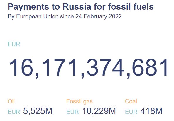 Plus de 16 milliards d'euros d'énergies fossiles ont été payés à la Russie par l'Union Européenne depuis le début de la guerre en Ukraine le 24 février 2022.

Ce compteur devrait être affiché dans toutes les grandes villes européennes.