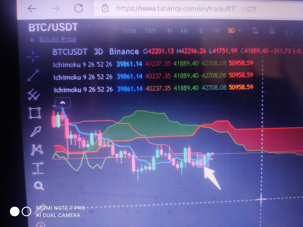 DivyaSi69491970's tweet photo. Now, 14 March 2022
The same pattern B.E being seemed... 
My anticipation is for minimum rally of 20 percent from here... https://t.co/6YeprdOGlo