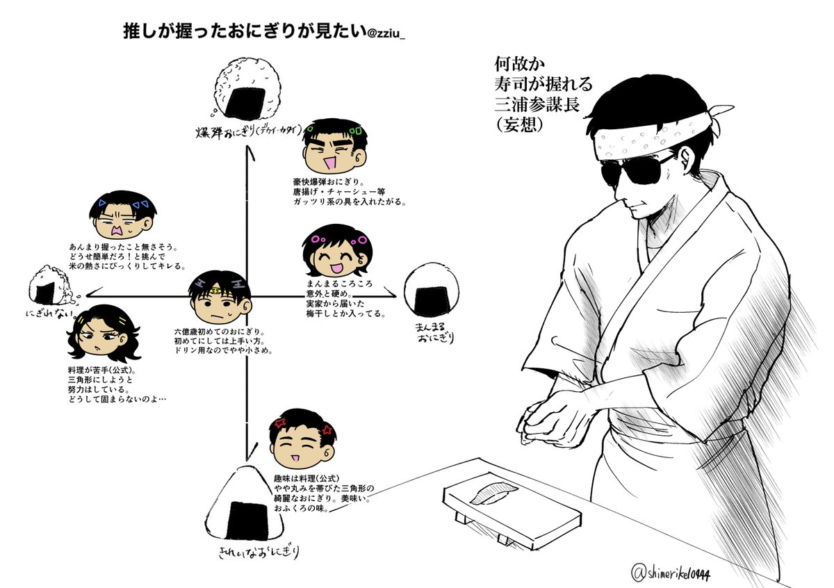 次回がおにぎり回のようなので超力戦隊の皆さんのおにぎりを妄想しました。 