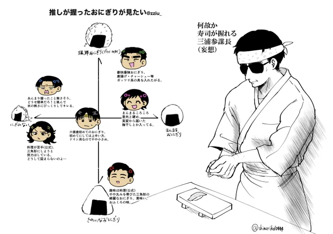 次回がおにぎり回のようなので超力戦隊の皆さんのおにぎりを妄想しました。 