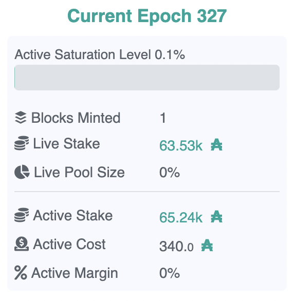 ZORBA - Mission Driven Cardano Pool tweet media