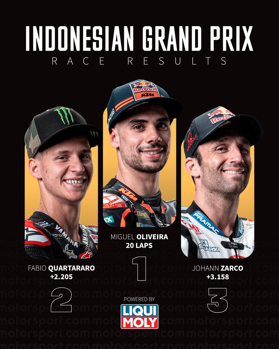 MAXXESS_France's tweet photo. Miguel Oliveira 🇵🇹 a remporté le Grand Prix d’Indonésie sur le Circuit de #Mandalika en MotoGP
Avec un podium lors de cette course folle ⛈ pour nos deux français avec Fabio Quartararo P2 et le pilote #maxxess Johann Zarco P3 💪🏻👏🏻
#IndonesianGP | #MotoGP https://t.co/PmFfXOgiJD