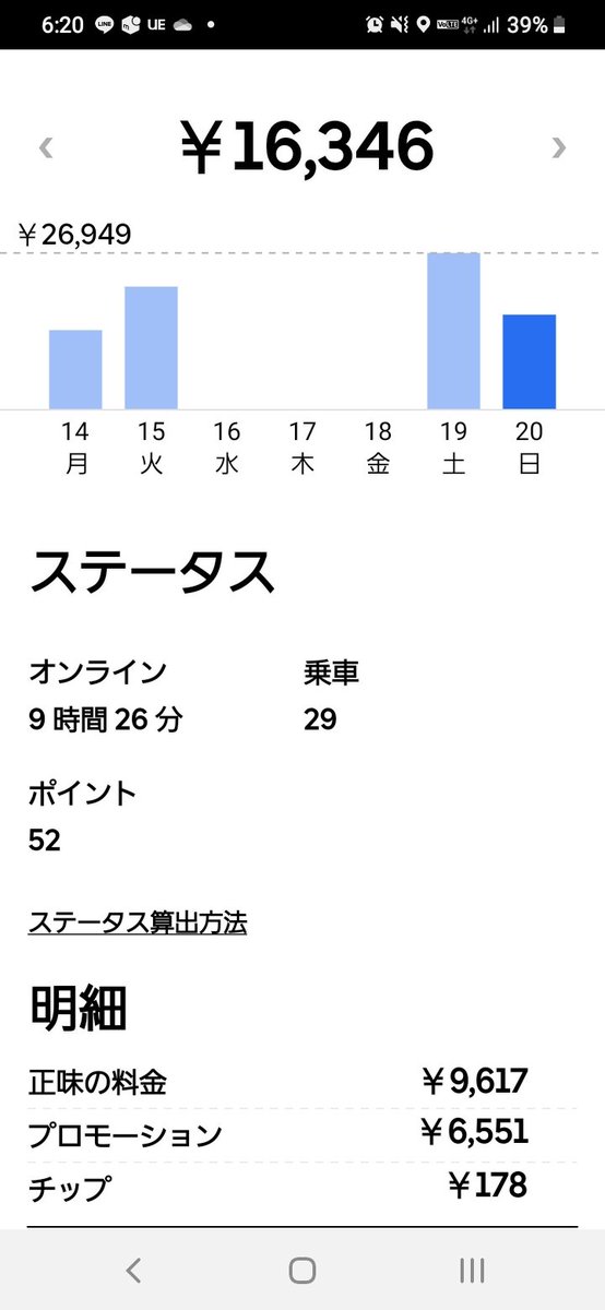 maru07370682's tweet photo. 今日の結果。
朝からやったら朝一時間ブラックアウト💦
なんとかそこから鳴ったんでボチボチでした。 https://t.co/GyOUVES9zN