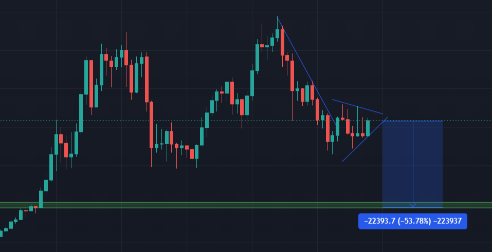 TigerDegen's tweet photo. Carry on my wayward son

$BTC https://t.co/G9A5G5Fx5b