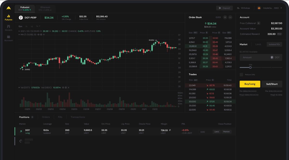 pradip0821's tweet photo. @fireflyprotocol Pushing the Limits of DeFi !!!
Firefly is a blazing-fast, low fee, &amp; secure decentralized exchange. I wish great success ahead. #fireflyprotocol https://t.co/AsWtjgIdHo