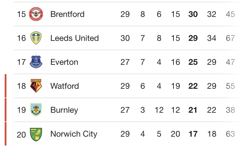 leeds_utd_news's tweet photo. In the last five seasons, 35 points will have been enough to survive. 

Leeds have 29 points with eight games left to play - including Watford, Brighton, Southampton and Brentford.

It’s in our hands 🤝

#lufc #mot #alaw ���⚪️🟡 https://t.co/AD81nhpt9Z