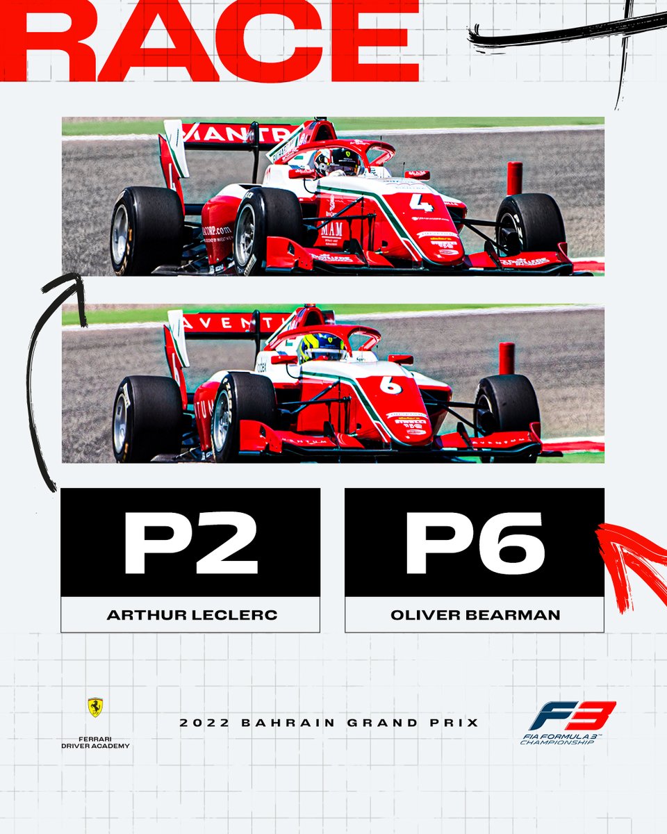 insideFDA's tweet photo. 𝑷𝑶𝑫𝑰𝑼𝑴 🤩

P2 for @Arthur_Leclerc7 in the Feature Race, after a great comeback (starting from P13) 👊

@OllieBearman P6 💪

#FDA #F3 #BahrainGP https://t.co/QSjynqKTkG