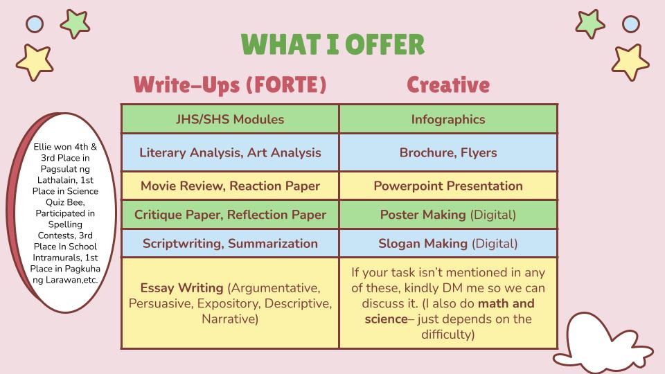 elliethecommie's tweet photo. 🍏Hi! I'm Ellie, your acad helper. Not sure who to approach with your task? Well, you can get to know who I am by these commission sheets I've personally provided. 🍏

Don't forget that I'm one DM away☺️

╰► Feedbacks: #EllieCommsProofs 
╰► Samples: Ask through DM:) https://t.co/LCawc9ewoh