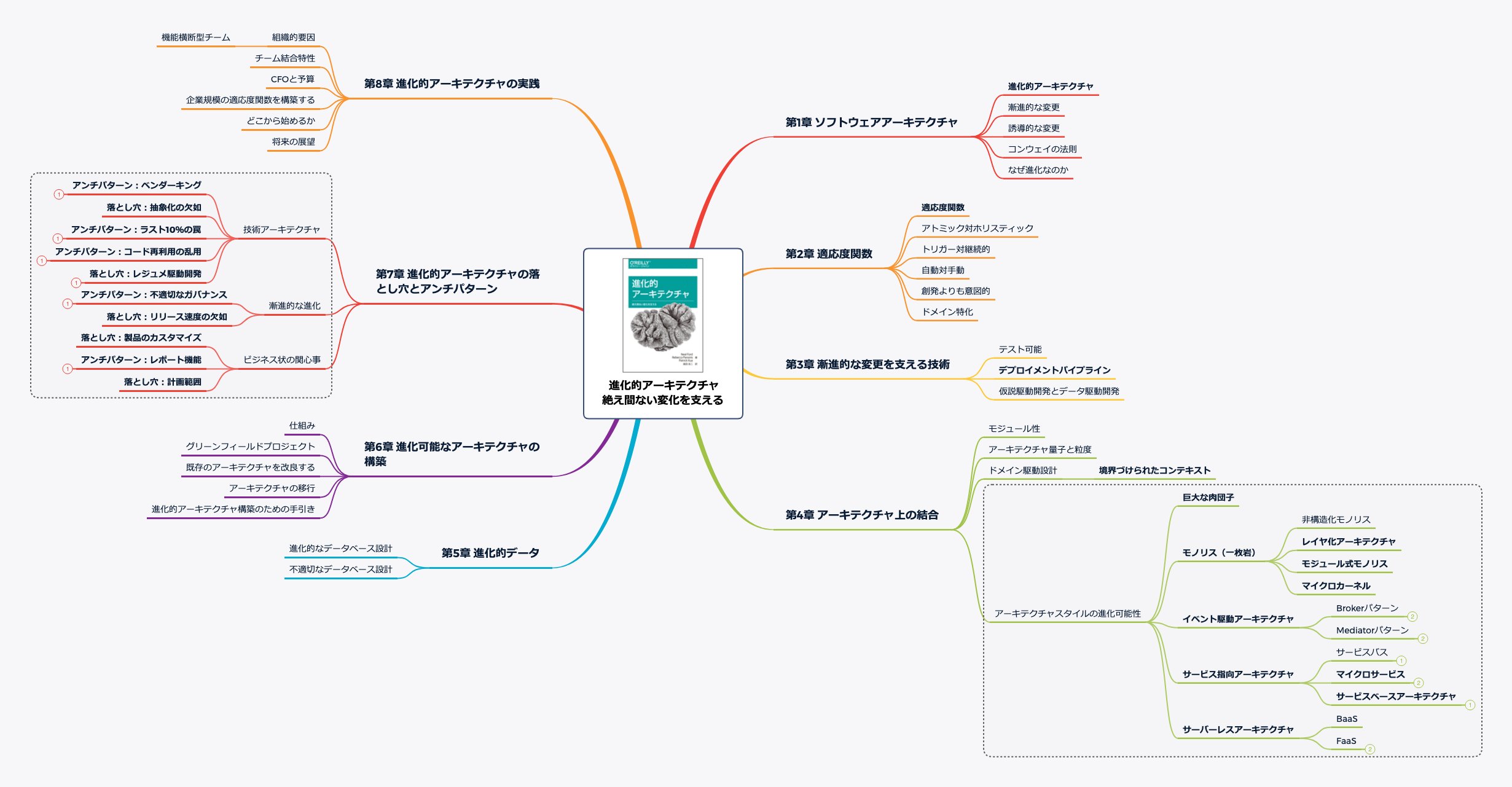ソフトウェアアーキテクトとは - プログラミング学習サイト ソフトウェアアーキテクトとは - プログラミング学習サイト