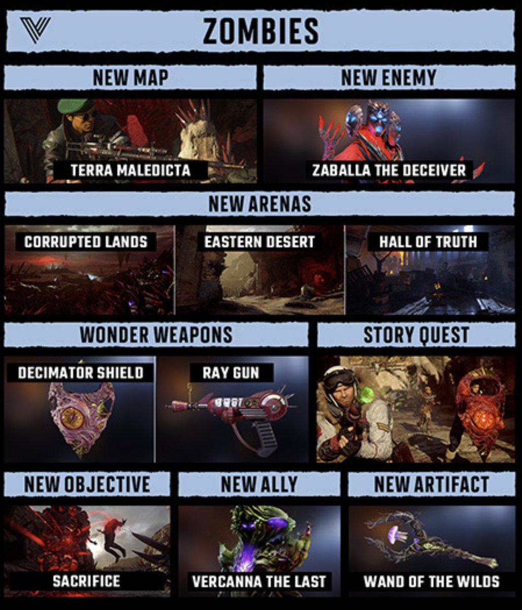 Craftot7's tweet photo. @Treyarch @SHGames Do we agree that there won't be anything added with season 2 reloaded for Vanguard Zombie? Not complaining, just asking. https://t.co/6AbwdU15Cs