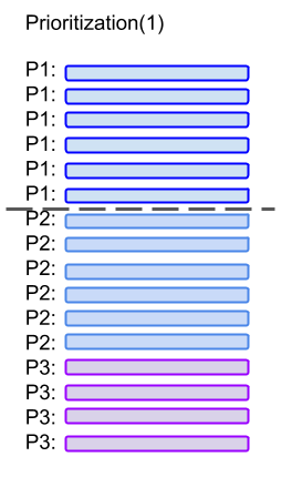 Getting to sustainable high performance is a matter of doing less, but better. 

How To Do Less buff.ly/365pPel