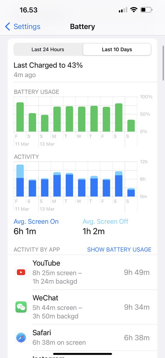 namedkenn's tweet photo. Okay quick question:

I see tweets about 13 Pro Max having phenomenal battery, and I get it the battery is great, but I’m only seeing 6h SOT on average

Any tips on how to read it properly? https://t.co/8BopplnUP8