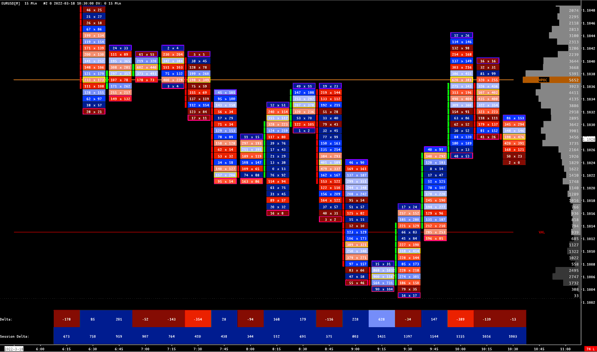 TicinoTrader's tweet photo. #MarketDelta Style #Footprint #Chartbook for $EURUSD
https://t.co/2MOonLr2Vd
@SierraChart #FOREX #Level1 #Request https://t.co/fj0EinjJ01