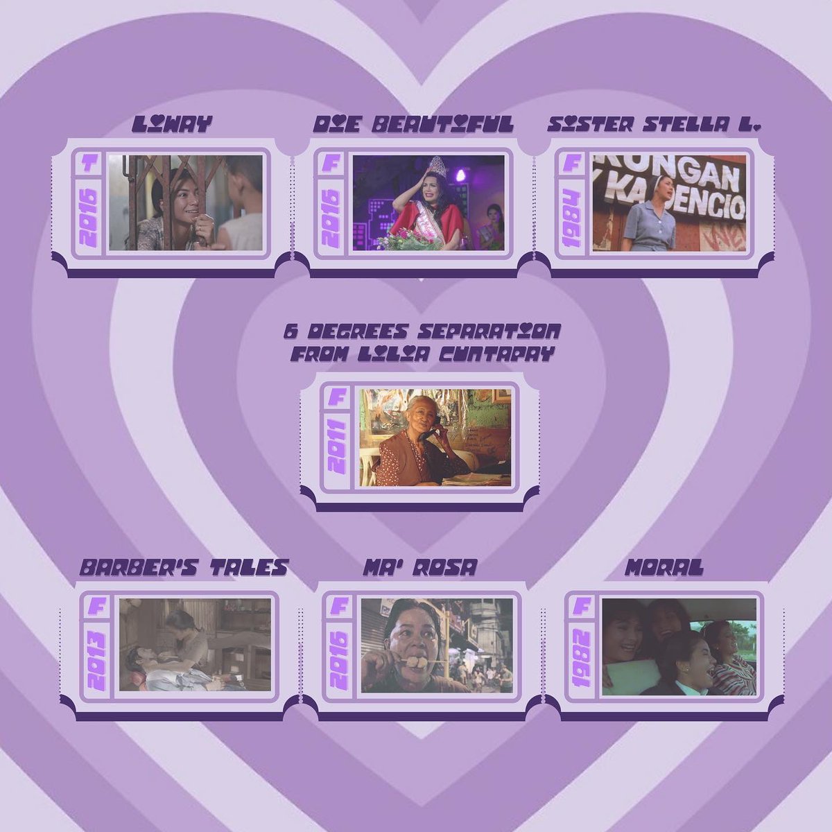 pnukatalonan's tweet photo. As part of the celebration of International Women’s History month, we are celebrating women’s role in our society by showcasing 15 Film Recommendations that champion women.
#InternationalWomensMonth
#FilmsAboutWomen
#WomenEmpowerment https://t.co/U5mGB3pNgv