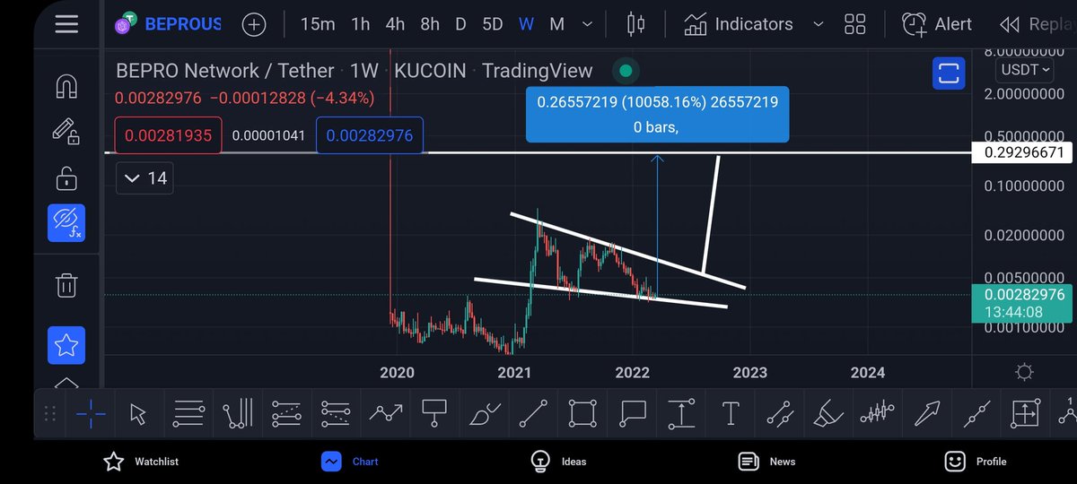 #bepro now this would be nice 👀
16 Mill market cap.

When others are fearful.