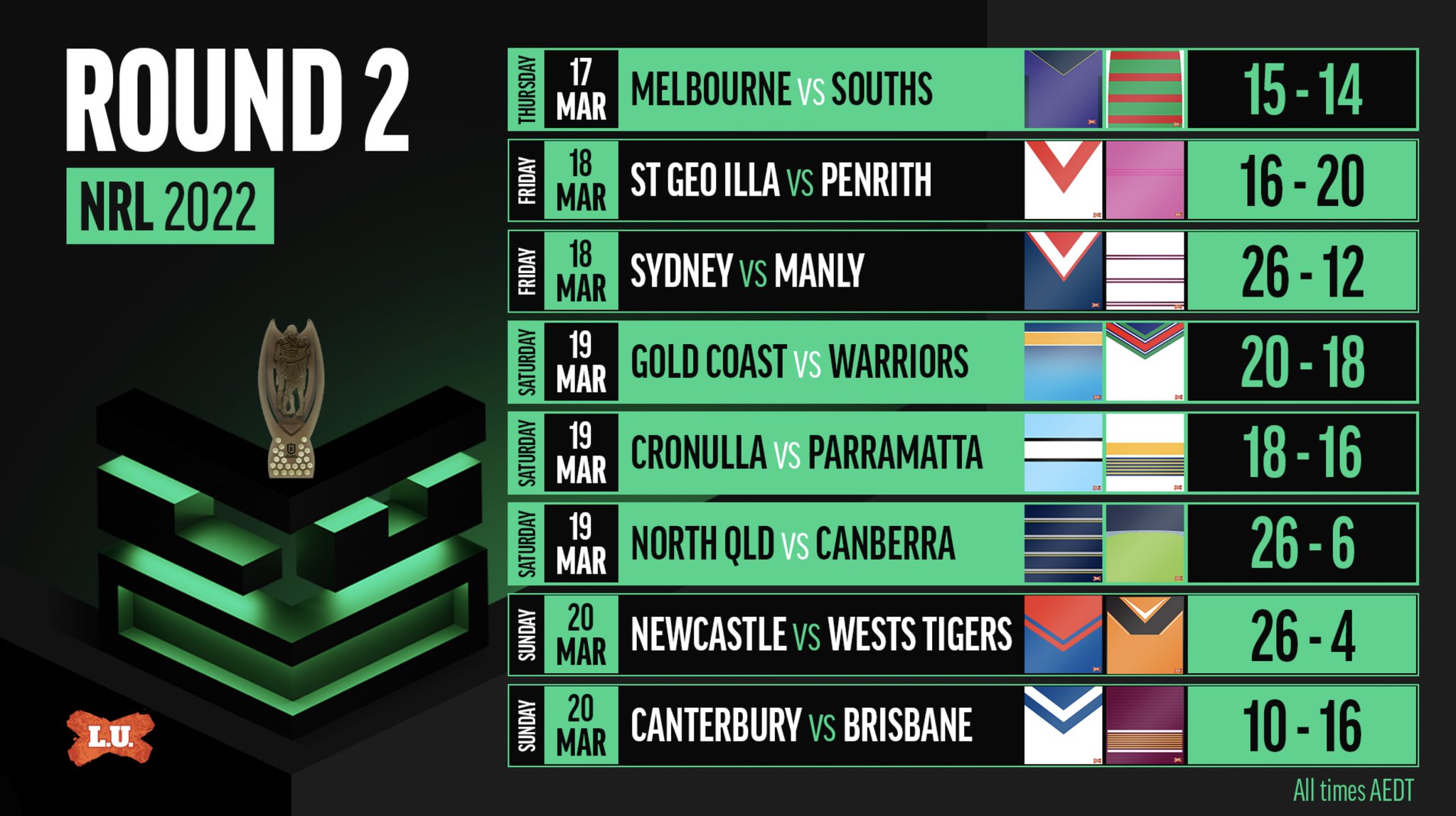 Nrl cheap this weekend