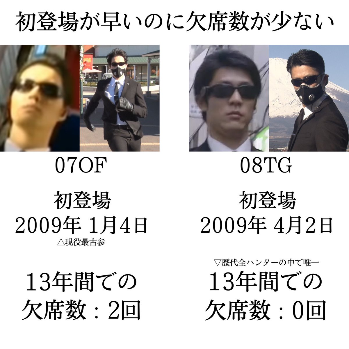 タグ ハンター の注目ツイート メガとんトラック