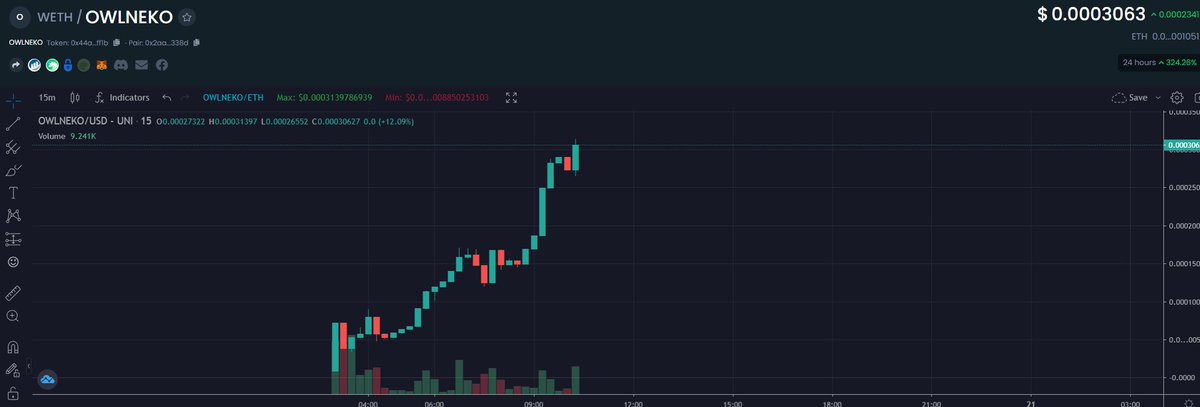 OWLNEKO1's tweet photo. OWL GANG GONNA MAKE IT 

1000X 

🌐WSite: https://t.co/plH0Kdx44g
🦉TW: https://t.co/s1plOzvfHA
📲 TG: https://t.co/gbSNwcapwU

#owlgang https://t.co/jAjqKKUulH