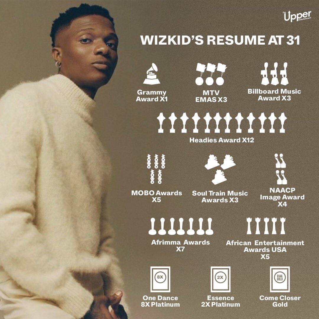 TheUpperEnt's tweet photo. Wizkid’s Resume At 31 🦅✨. https://t.co/ZVsrOhKvxc