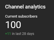 deadron_'s tweet photo. Just hit 100 subs on YouTube! I can now be found at https://t.co/ne4WbNt2Pu.

Been holding off on some things until I got the custom link, so keep an eye out. Unfortunately work is very busy at the moment, so won't be happening until next Sunday at the earliest. https://t.co/41i7lE4gZs