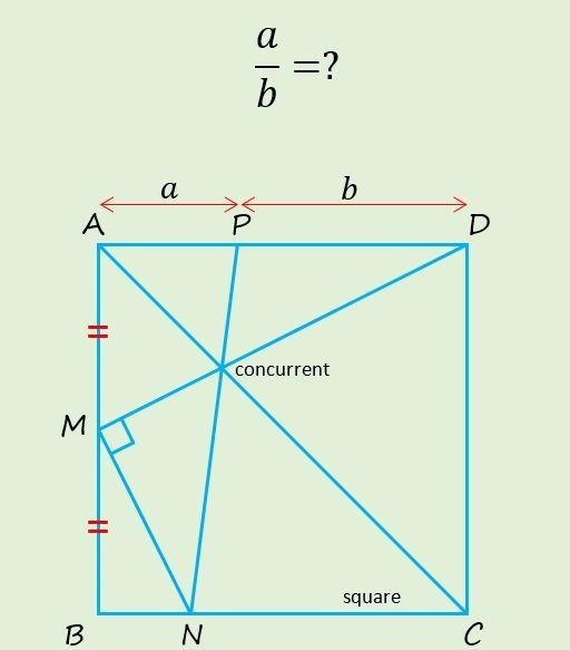 #math #puzzle 
Find the ratio of a and b