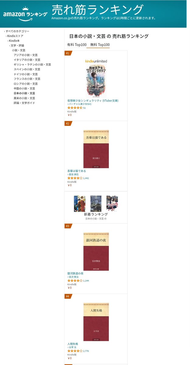 バーチャル美少女ねむ Nem メタバース進化論 発売中 証拠スクショ 無料ランキング不動の 夏目漱石 宮沢賢治 太宰治 を抑えて バーチャル美少女ねむが1位 だと 仮想美少女シンギュラリティ T Co Fl2uwyxcvy バーチャル美少女ねむ Nem メタバース進化論 発売中 証拠スクショ 無料ランキング不動の 夏目漱石 宮沢賢治 太宰治 を抑えて バーチャル美少女ねむが1位 だと 仮想美少女シンギュラリティ T Co Fl2uwyxcvy