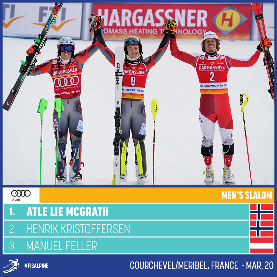 fisalpine's tweet photo. Two slalom victories in a row for Atle Lie McGrath 💪 finishing 0.37 behind the winner, @H_Kristoffersen secured enough points to claim his third slalom 🔮 Manuel Feller fights back and claims his fourth slalom podium of the season👏
#fisalpine https://t.co/gEHBzsZisi