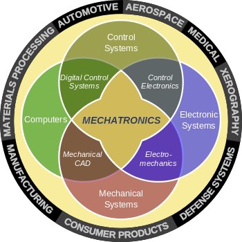 dingfelder's tweet photo. @Writer_Caroline @GinaRangi I suggest getting into some school clubs to play around with stuff like mechatronics - he needs time to play around with stuff and figure out what he likes https://t.co/c7Zyt2fiY1
