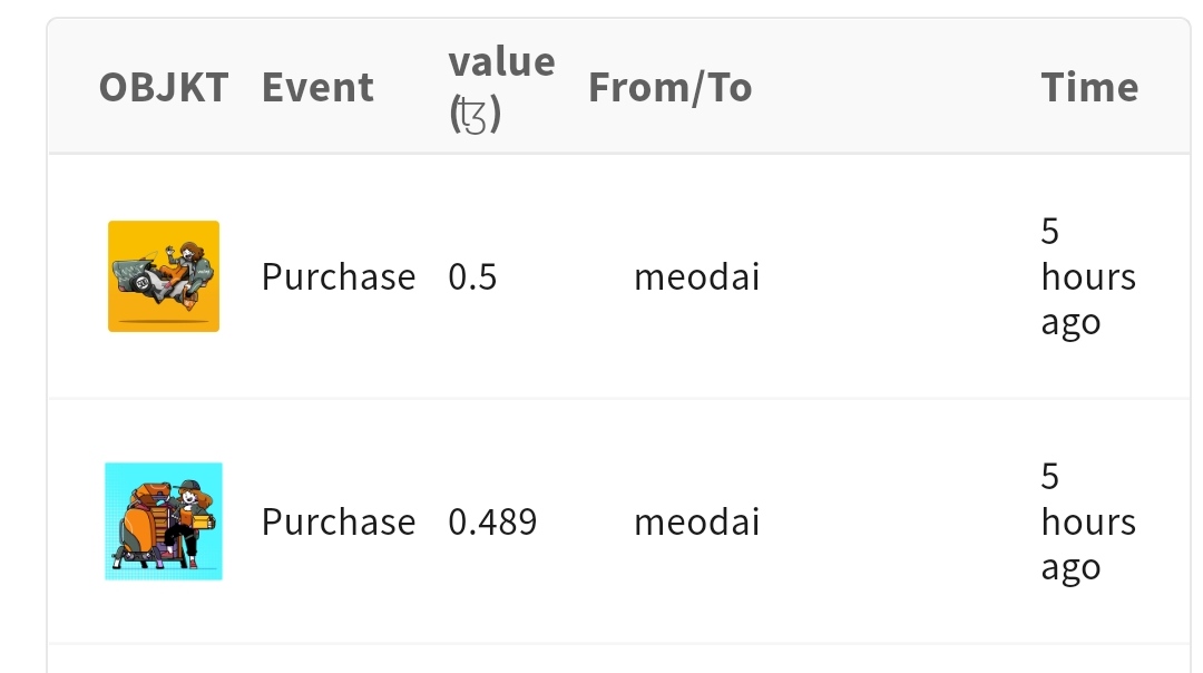 disrobot_'s tweet photo. Secondary Sales update!🔥
Thanks @meodai for collecting on secondary market!

Link for the NFTs:

RIDER500
https://t.co/t1IKLcWE7y

Special Package
https://t.co/zOhNLGTCmO

#disrobot #NFT #hicetnunc https://t.co/sDa4oF1T51