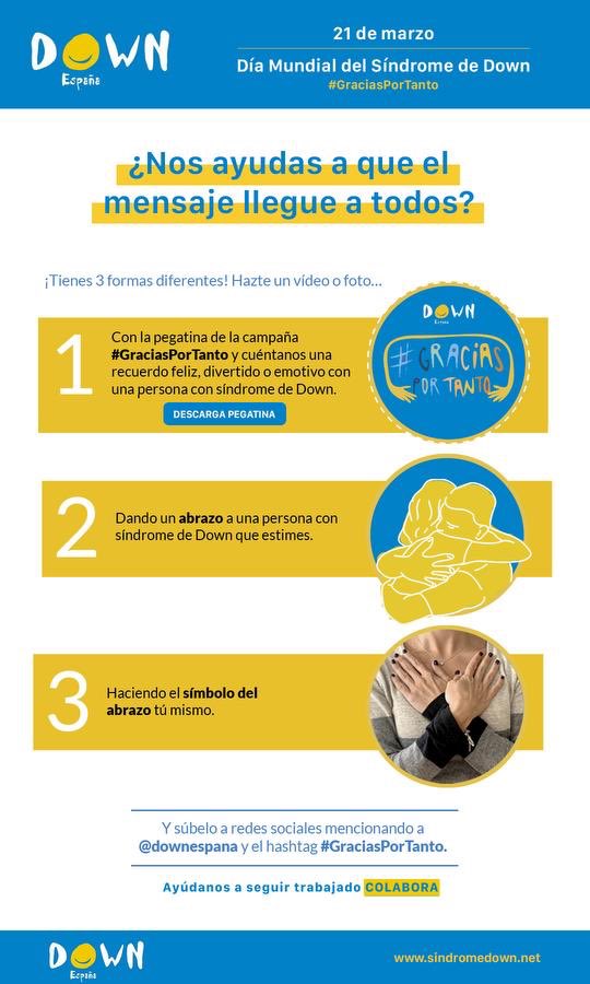 DownEspana's tweet photo. 🔹MAÑANA es el Día Mundial del Síndrome de Down🤩👉🏻Prepara tus vídeos con anécdotas o fotos de abrazos junto a esa persona con síndrome de Down a la que tanto aprecias o una imagen tuya haciendo el símbolo del abrazo y publica mañana con el hashtag #GraciasPorTanto
#sindromeDown https://t.co/WH2rnjja45