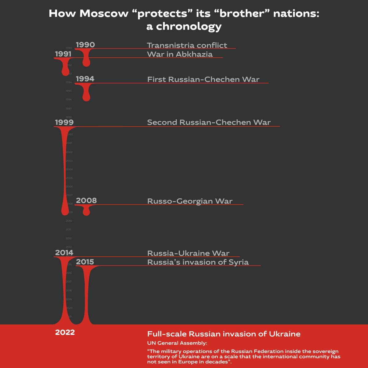 Who will be next? #StandWithUkriane #StopPutin #StopRussianAgression #WarCrimes #WarInUkraine2022 #SupportUkraine