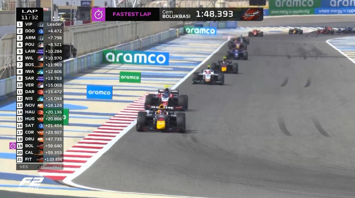 🚨En hızlı tur <a href="/cembolukbasi/">Cem Bölükbaşı</a>  

#BahrainGP | #F2🏁