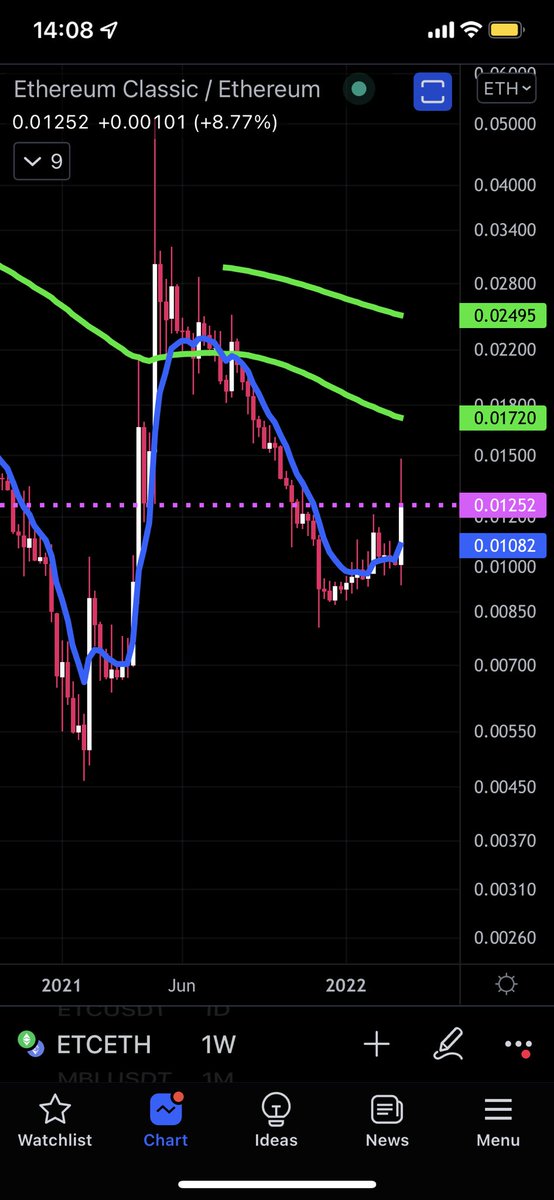 SecoPD's tweet photo. #ETC🔥
IN RALLY MODE. LOOKING FOR ENRTRY.
#ETCETH ALSO BO THE RESISTANCE! https://t.co/Z4GnQWK8nk