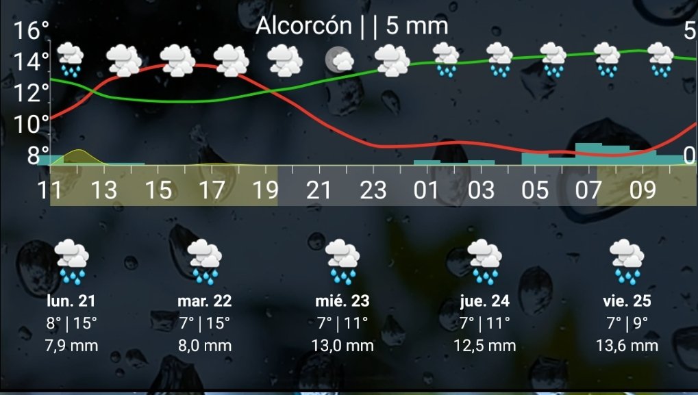 𝙿𝚛𝚎𝚟𝚒𝚜𝚒𝚘́𝚗  𝚙𝚛𝚎𝚌𝚒𝚜𝚊 24𝚑 𝚢 𝚙𝚛𝚘𝚡𝚒𝚖𝚘𝚜 𝚍𝚒𝚊𝚜 12 𝚑𝚘𝚛𝚊𝚜 (𝙻𝚒𝚗𝚎𝚊 𝚛𝚘𝚓𝚊: 𝚃𝚎𝚖𝚙𝚎𝚛𝚊𝚝𝚞𝚛𝚊) (𝙻𝚒𝚗𝚎𝚊 𝚟𝚎𝚛𝚍𝚎: 𝙷𝚞𝚖𝚎𝚍𝚊𝚍). 𝙳𝚒́𝚊 20 𝚍𝚎 marzo 𝚊 𝚕𝚊𝚜 12 𝚑.