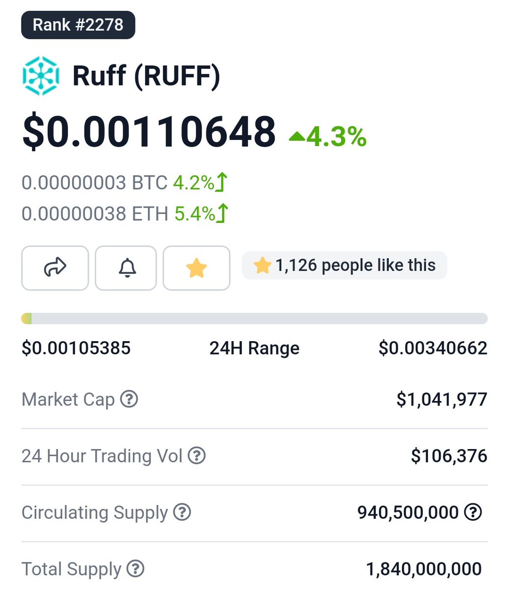 techryper's tweet photo. Blok zinciri ve nesnelerin internetini (#IoT) birleştiren bir mimari olarak #RuffChain, dağıtılmış bir işletim sisteminin yanı sıra geliştirme için bir genel zincir içerir.#Mexc,#Huobi,#Gate borsası larında olması dikkat çekici. 
1milyar 840 bin Arza sahip. https://t.co/Bpmdc3W2X3