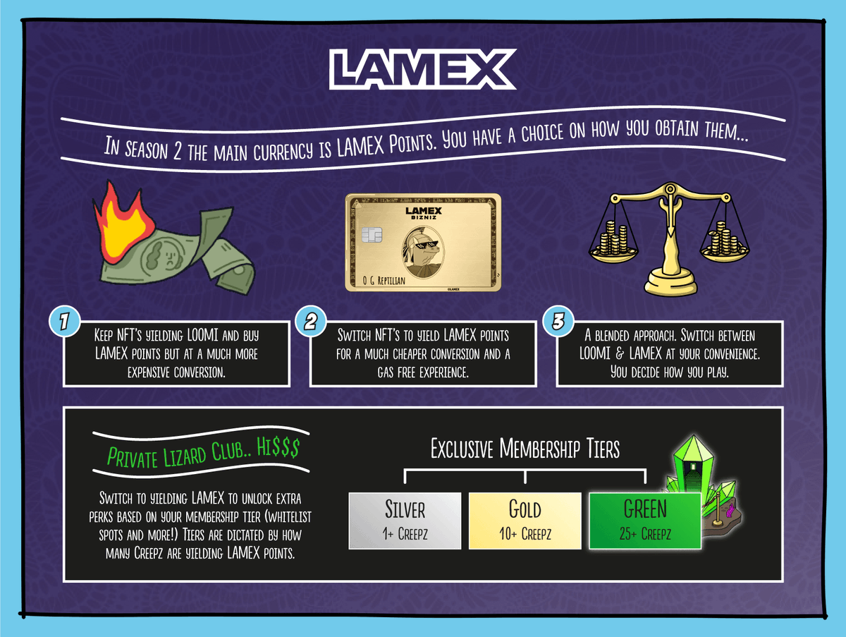 T3chman_old's tweet image. The reason why the value of @CBCreepz has been depreciated in S1 is because of $LOOMI and how its price has been attached to the value of the Genesis, RA's, and Megas.
This dependency is about to change in S2 which is 100% necessary I will tell you why, but first 👇
🧵1/13