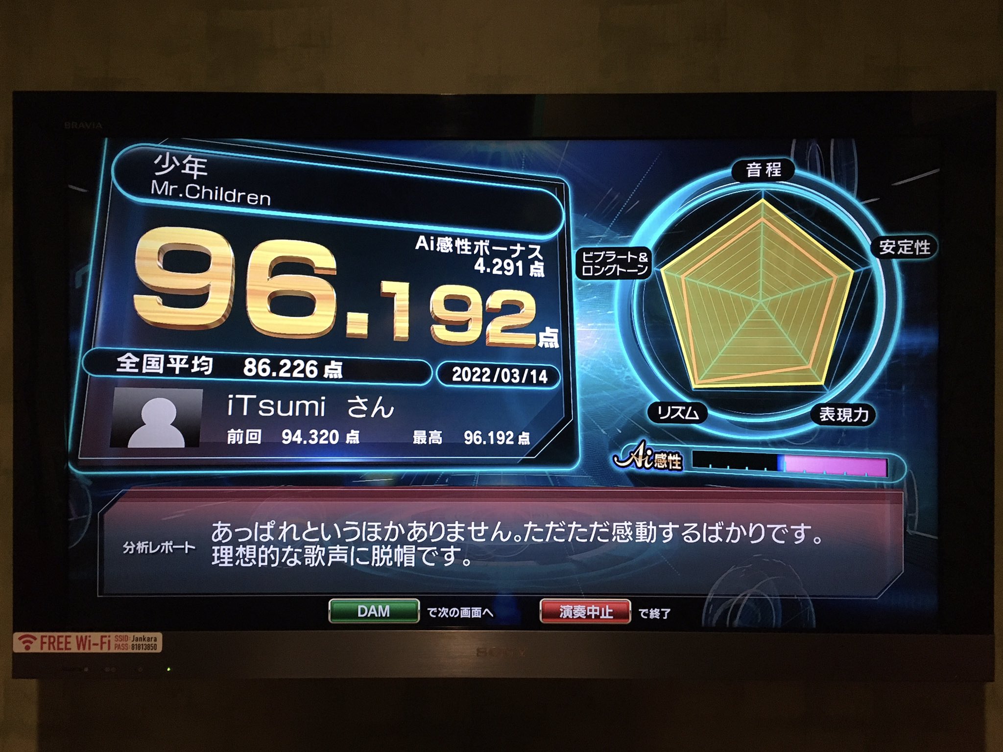 Itsumi 少年 Mr Children 96 192点 95点越え109曲目 ミスチル18曲目 96点越え16曲目 ミスチル6曲目 Gift Hanabi エソラ 少年という08ミスチル四天王 精密採点ai T Co Nkotv5wfzb Twitter