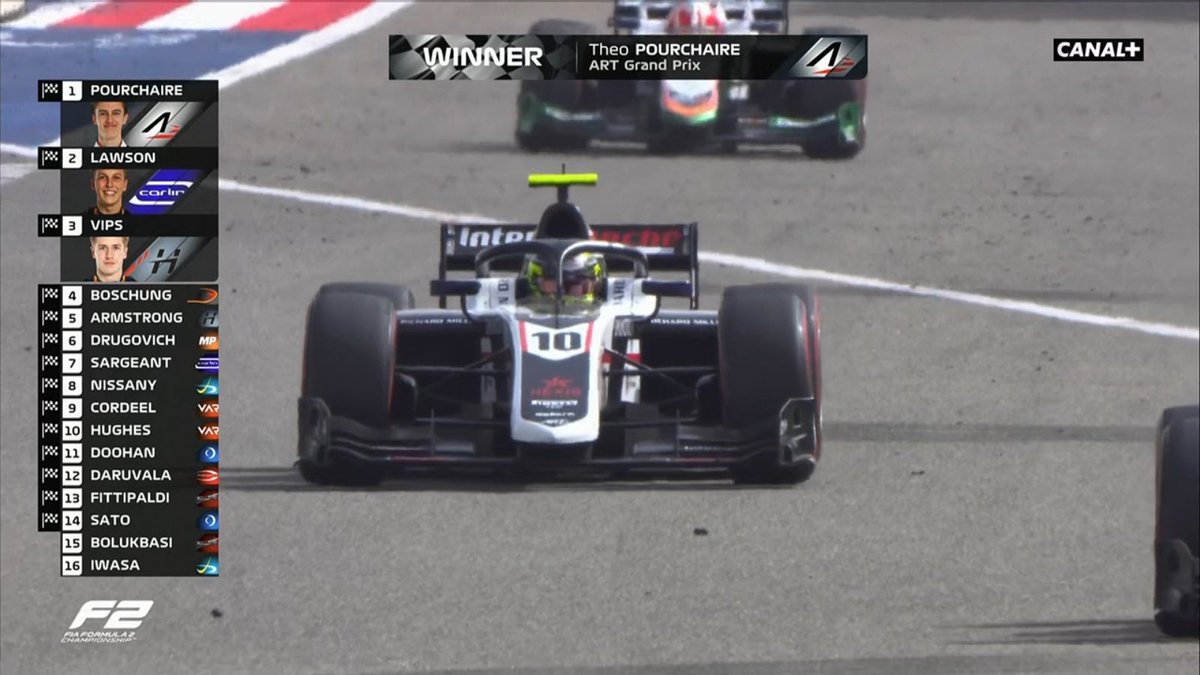 TearOffFR's tweet photo. 🏁 THÉO POURCHAIRE REMPORTE LA COURSE PRINCIPALE DE F2 !! ENCORE UNE VICTOIRE FRANÇAISE !! 🇫🇷

🏆 Première victoire de la saison pour le Français après sa désillusion d'hier. Il s'impose devant Liam Lawson et Jüri Vips.

Abandon pour Clément Novalak.

#F2 #BahrainGP 🇧🇭 https://t.co/YAJmTNcq7g