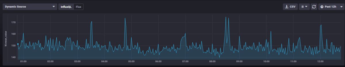 adrien_tech's tweet photo. @Heliox_Lab Consommation de mon serveur.
Prise BlitzWolf avec Tasmota, les données sont rapatriées dans Home Assistant, mais tu peux mettre n'importe quel serveur MQTT https://t.co/XgDxXMEEsl
