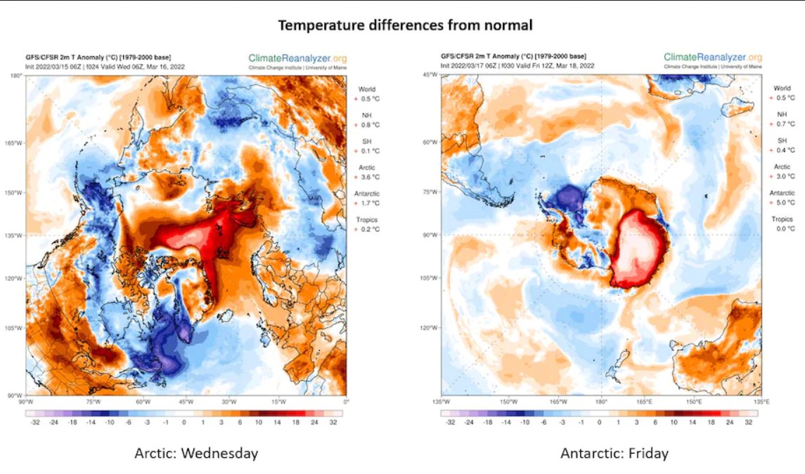 🚨 Rekord-Wärme an den Polkappen: In der Antarktis ist es 30°C wärmer als normal!

Die Klimakrise eskaliert schon jetzt jeden Tag. Wir müssen also sofort handeln – und deshalb am Freitag ALLE auf die Straße kommen! 🌏📣

zdf.de/nachrichten/pa…