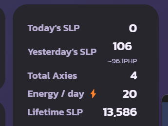 SesameBall83's tweet photo. turned out my first and quite possibly last 100 slp gain was yesterday https://t.co/X3yzv8M6go