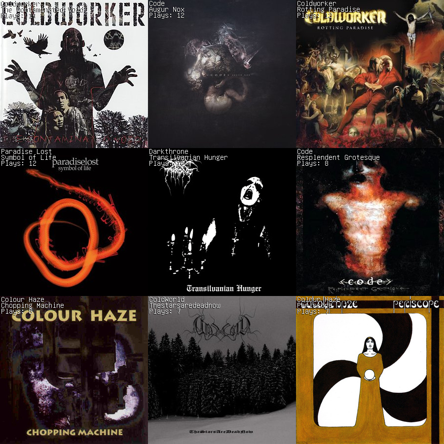 flaviocfneto's tweet photo. #lastfm top albums of the week https://t.co/BGAS3ImrkI