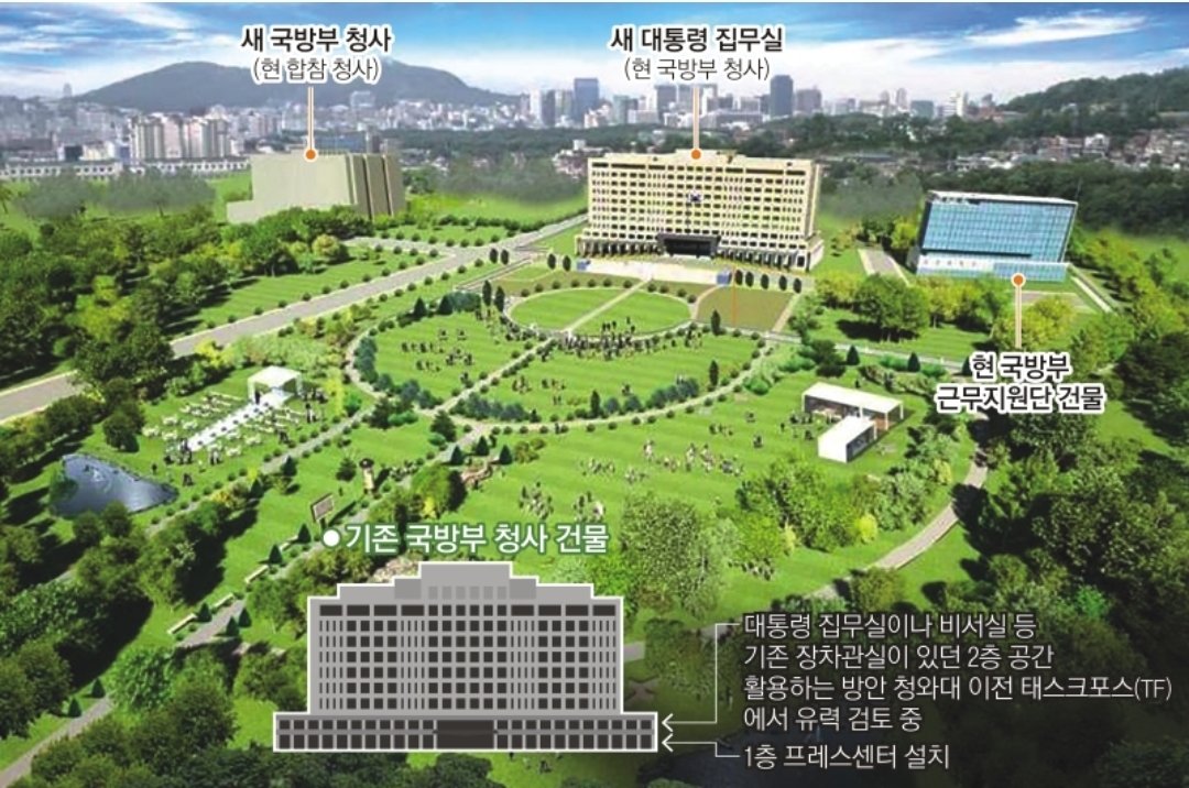 [대통령 집무실 ‘용산 시대’ 선언에 대한 소견]

m.facebook.com/story.php?stor…