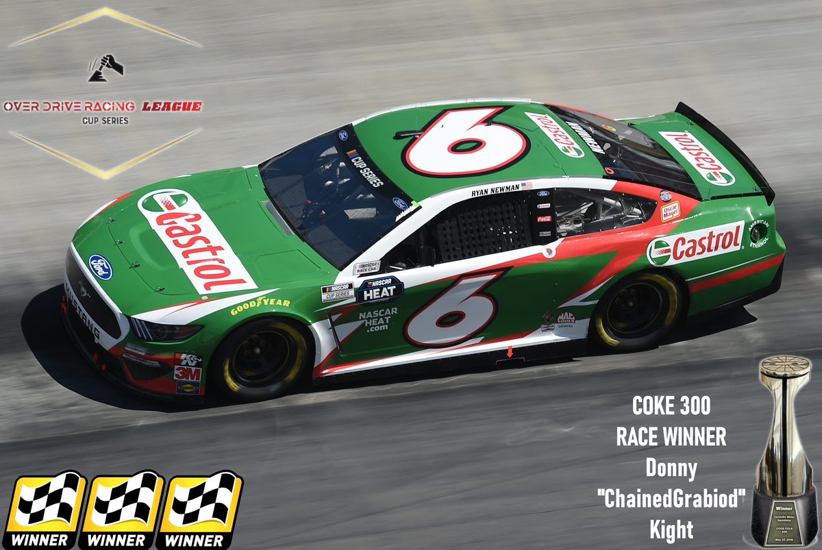 Last night <a href="/DWKight/">Donald Kight</a> saved just enough fuel to take home his 3rd win of the season in the <a href="/ODRLeague/">OverDrive Racing League</a> cup series at Charlotte! Chaineds 34th win for the team and our milestone #90th team win!

#lightfastcobra finished 3rd 🥉
<a href="/NickCelano_17/">Nick Celano</a> finished 4th!

Another strong night 💪