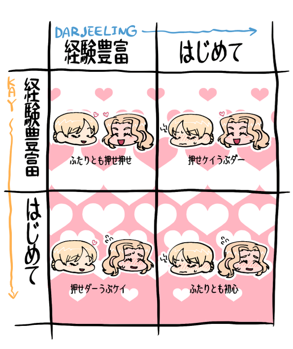 チューズユアケイダジというかすべてのCPで4度おいしいセットじゃない? 