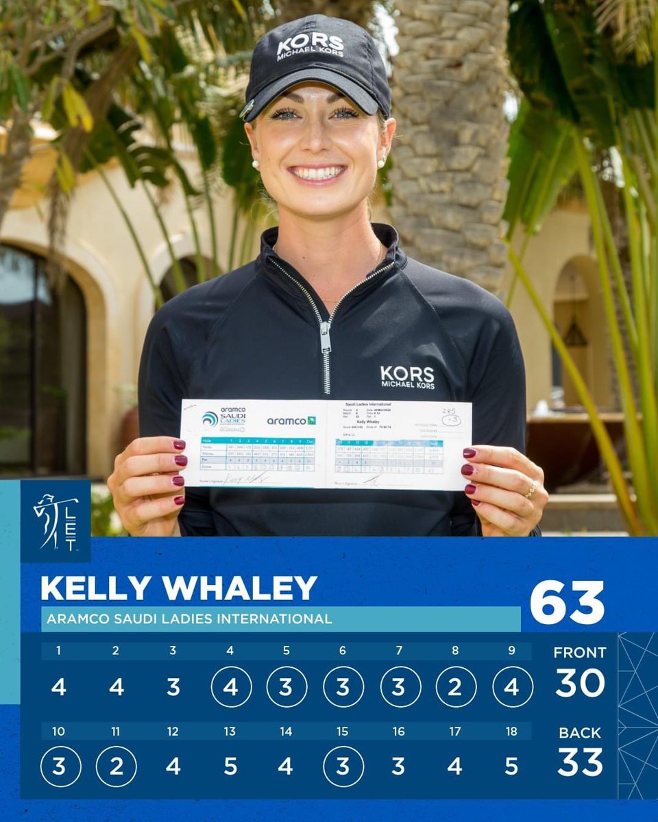 LETgolf's tweet photo. 🚨 LET HISTORY 🚨

@kelwhaleygolf breaks the LET consecutive birdie tournament record rolling in 8 in a row on the way to equalling the course record 63 (-9) @AramcoLadiesInt 🙌

WHAT. A. ROUND. 👏👏👏 

#RaiseOurGame | #SaudiLadiesInt https://t.co/EkYqA0Lroj