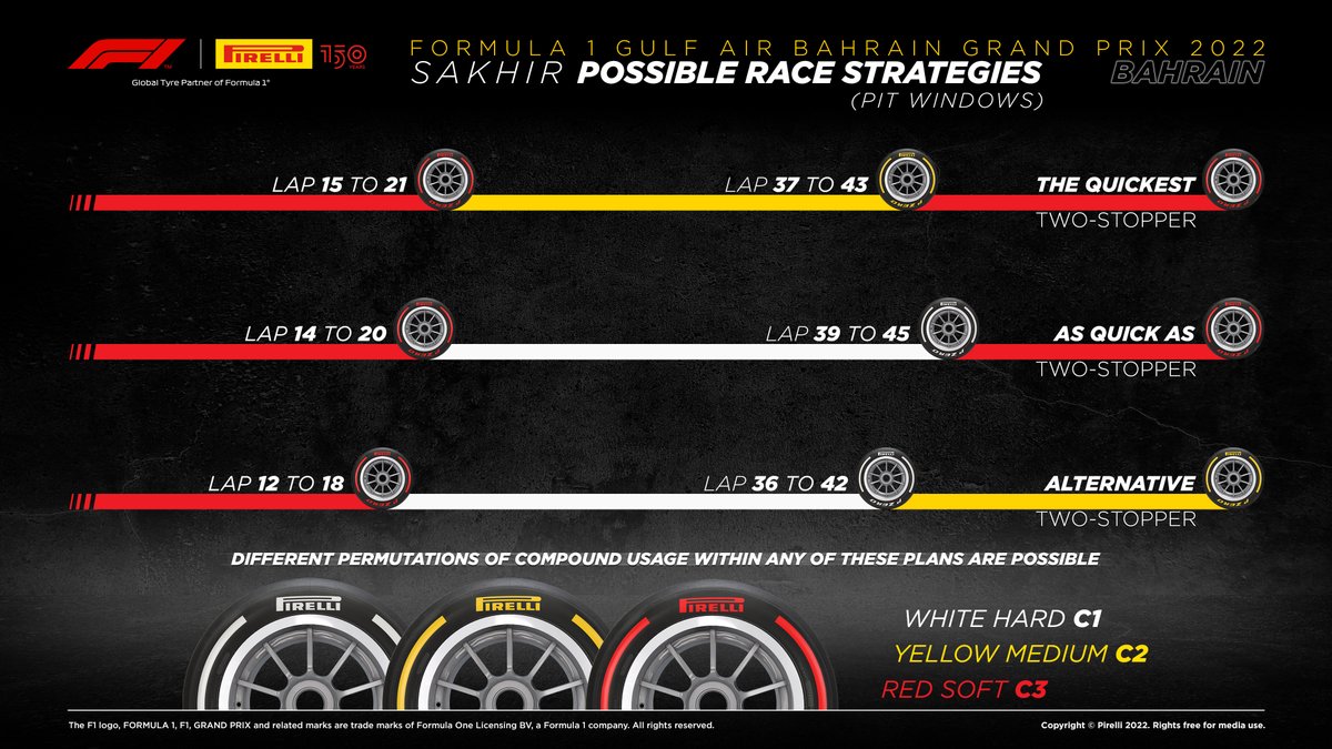 PedroFerminF1's tweet photo. En el gráfico realizado por el proveedor de neumáticos queda muy claro el planteamiento de las posibles estrategias para el #BahrainGP
#ObsesionFormula1 #pitlanetv https://t.co/gCyDlW3qae