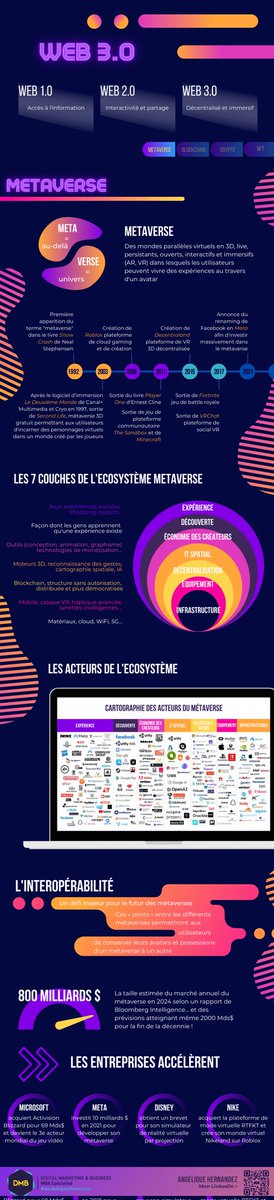 fadouce's tweet photo. Focus sur le #Web3,
et l'écosystème #Metaverse 

via @AnthonyRochand
@A_Hernandez____ https://t.co/ppguy7cSNt